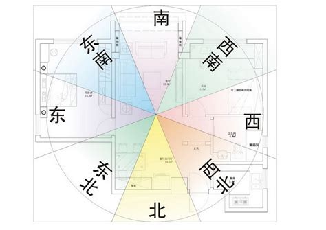 坐北朝南的房子風水|房屋方向風水指南：探索8大黃金方位朝向優缺點，找出適合您的。